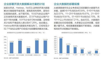 大數(shù)據(jù)產(chǎn)業(yè)市場需求與價(jià)值分析報(bào)告——聚焦大數(shù)據(jù)服務(wù)