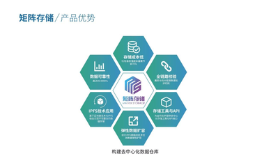 安邁云亮相Web3.0云響力峰會 與一線云廠商共話分布式計(jì)算新未來