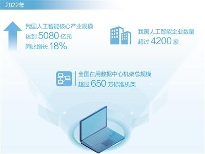 人工智能產(chǎn)業(yè)化應(yīng)用加速 大數(shù)據(jù)賦能下的新時(shí)代