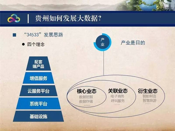 ppt干貨丨馬寧宇:貴州大數(shù)據(jù)發(fā)展的探索與機(jī)遇-